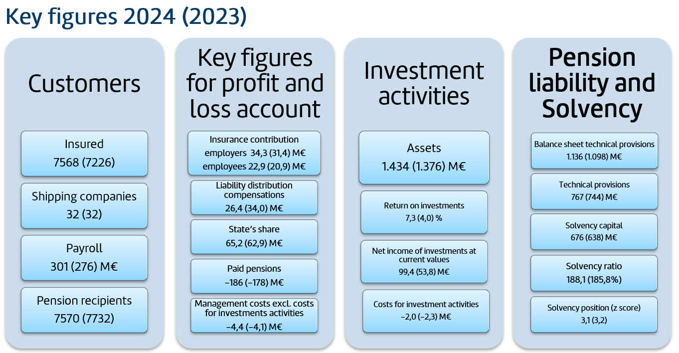 Key Figures 2024